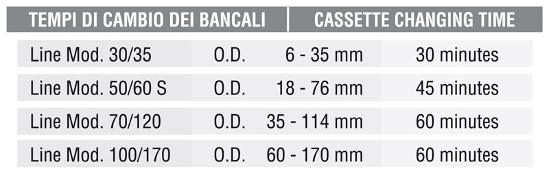 TABELLA TABELLA